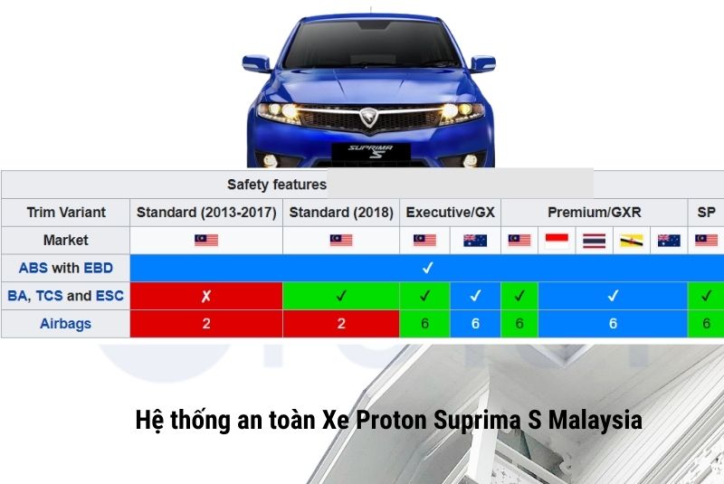 Hệ thống an toàn Xe Proton Suprima S Malaysia