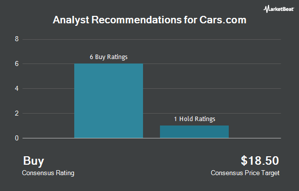 Khuyến nghị của nhà phân tích cho Cars.com (NYSE: CARS)